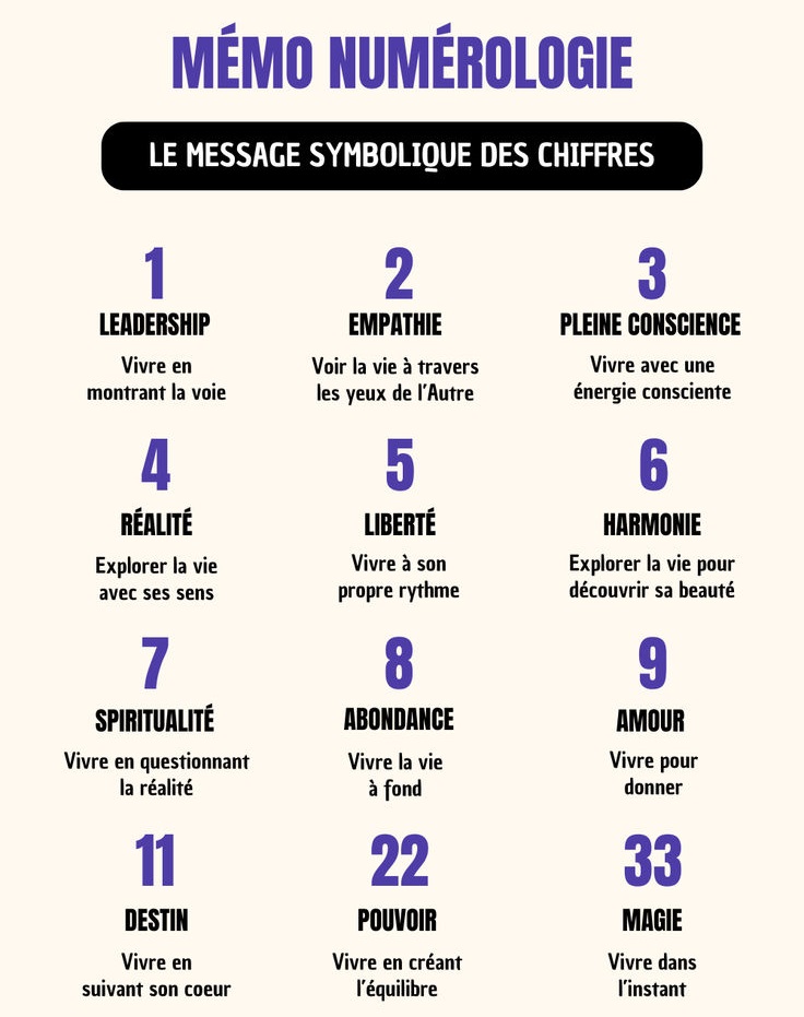 Symboles de la numérologie